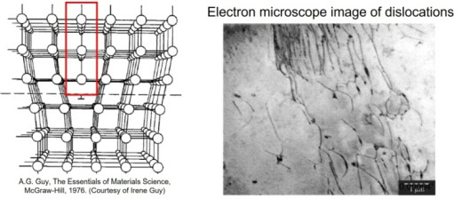dislocations in metal microstructure